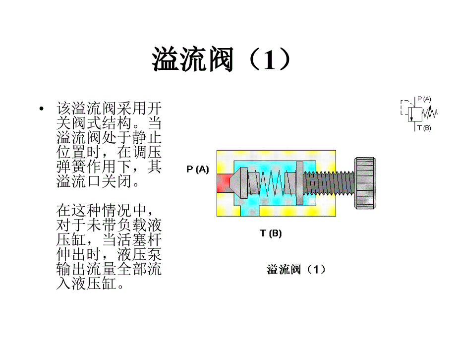 溢流阀基本知识图解.ppt_第1页