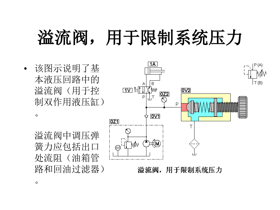 溢流阀基本知识图解.ppt_第3页