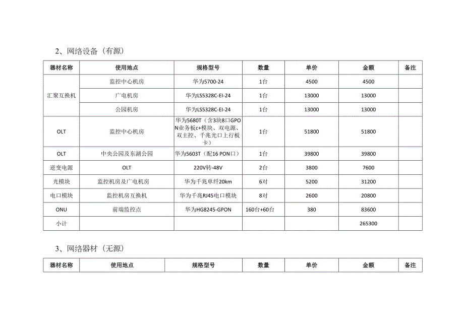 监控工程建设预算明细汇总新.doc_第3页