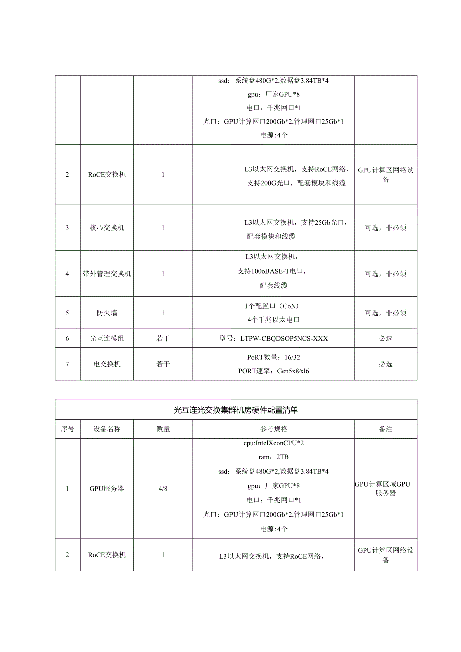 基于光互连的智能算力集群建议硬件环境清单、智能算力集群加速卡技术规格、模型参数要求、测试报告模板、存档材料列表.docx_第2页