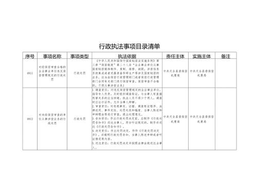 行政执法事项目录清单.docx