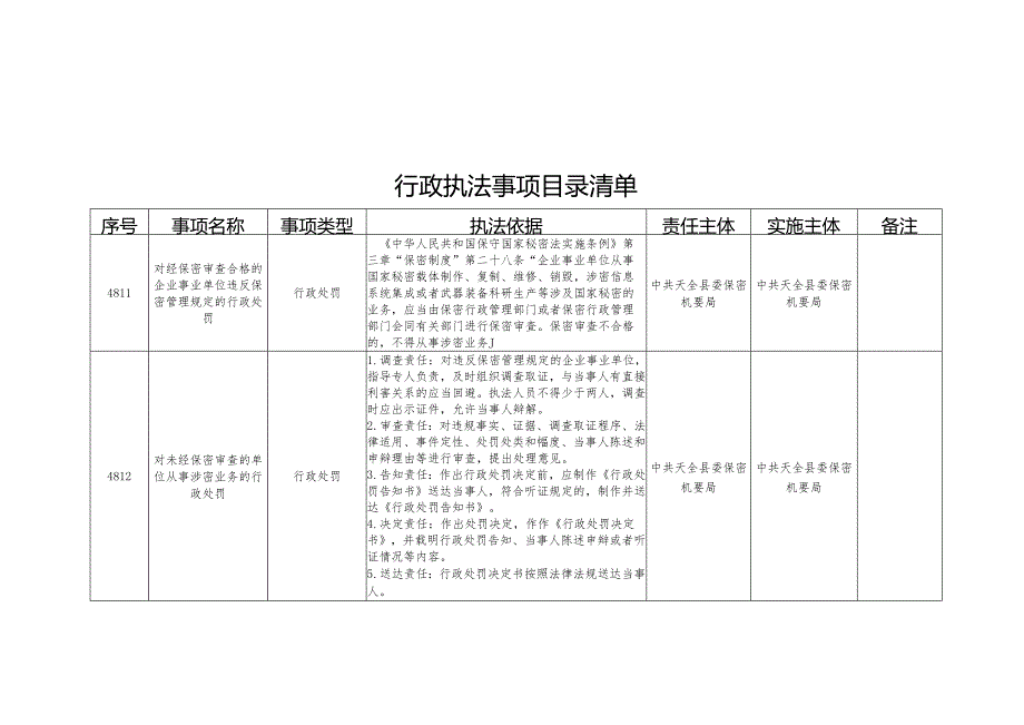 行政执法事项目录清单.docx_第1页