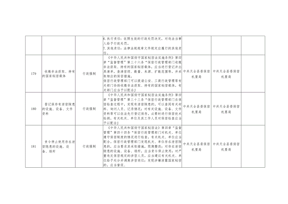 行政执法事项目录清单.docx_第2页