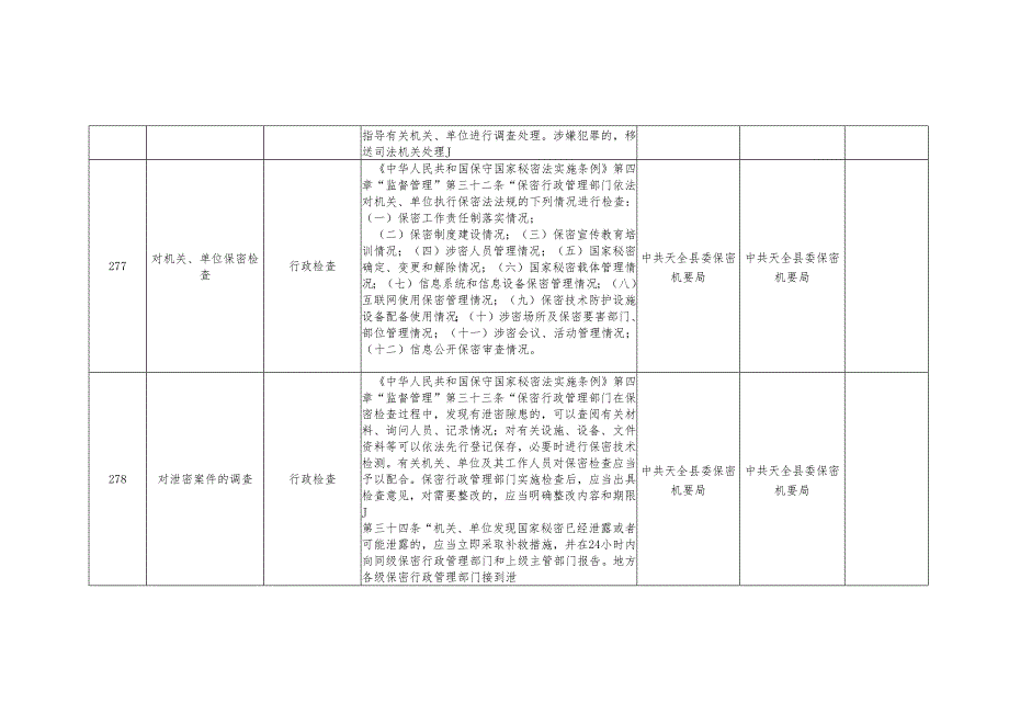行政执法事项目录清单.docx_第3页