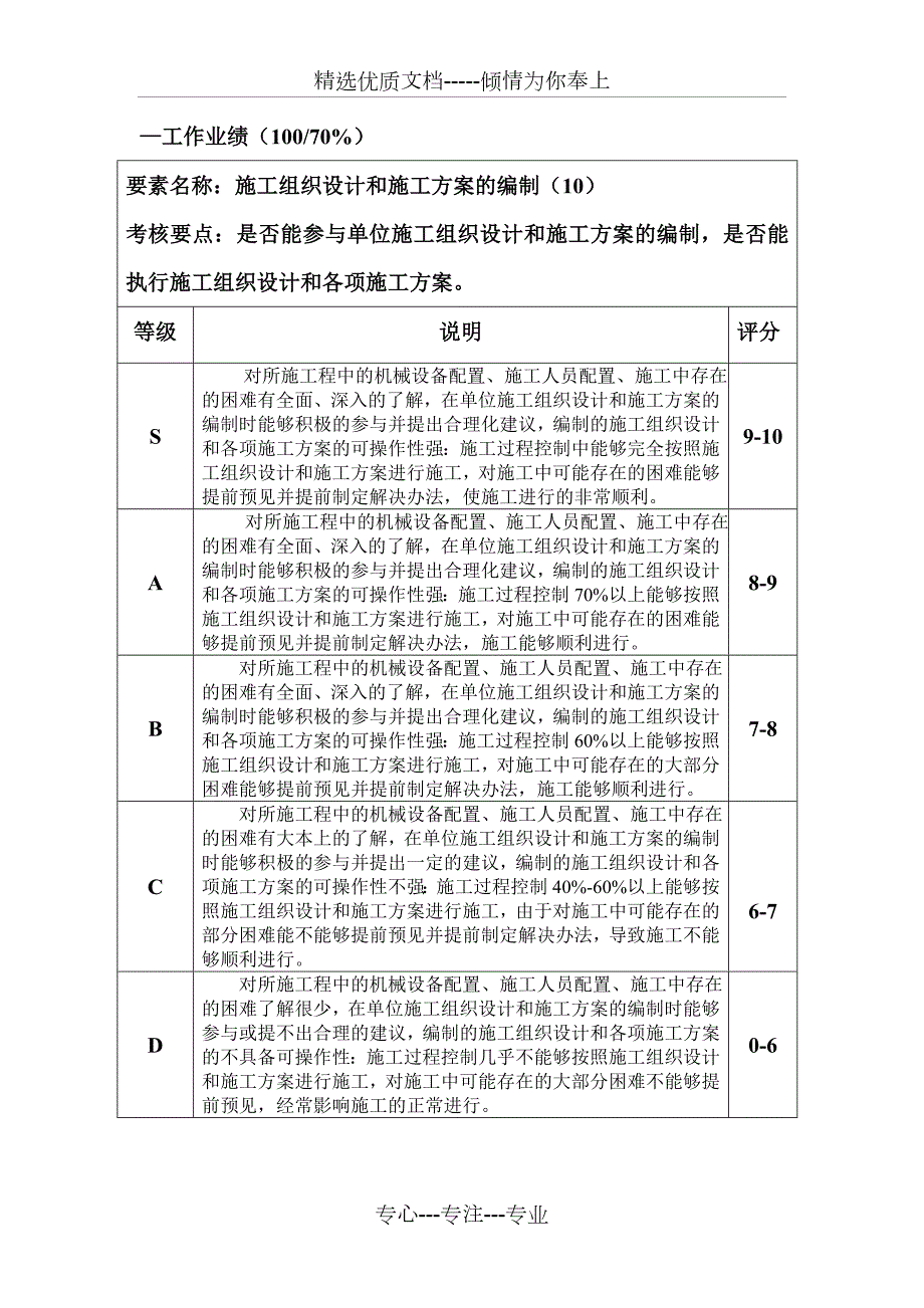 施工员绩效考核表共23页.doc_第3页