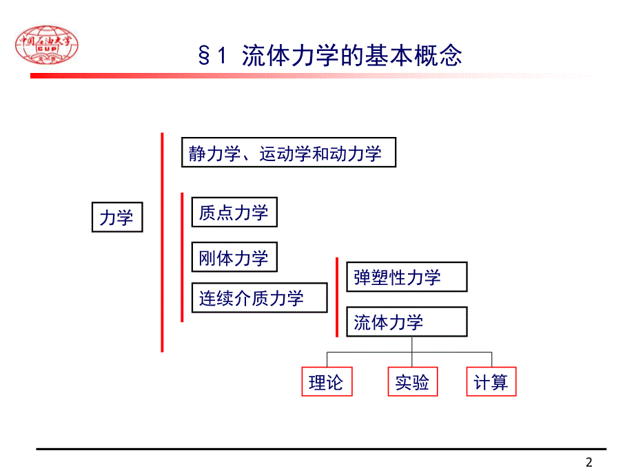 流体的流动性质PPT课件.ppt_第2页