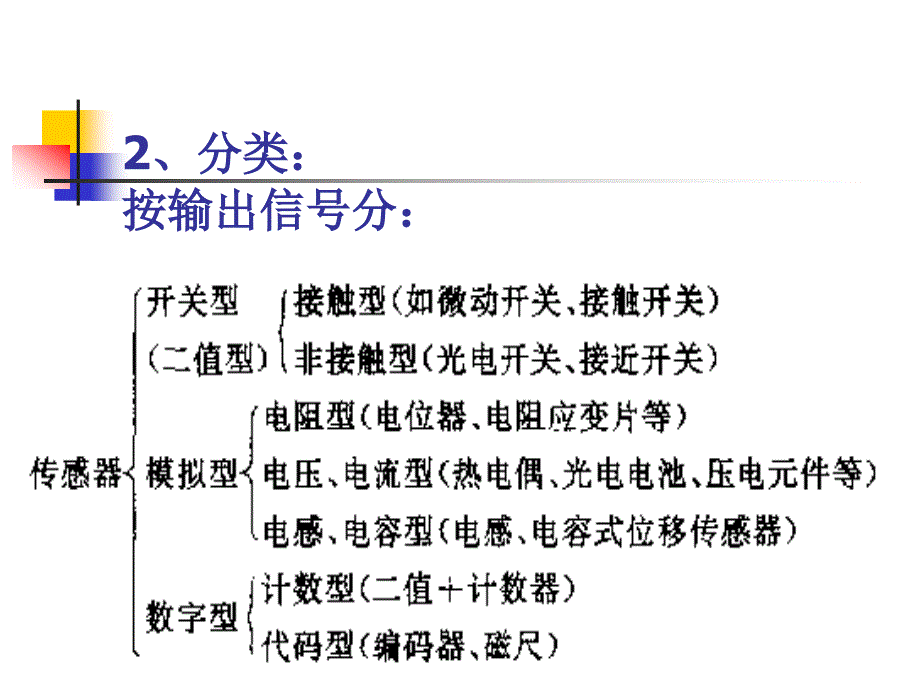 机电一体化系统设计第三章传感检测及其接口电路.ppt_第2页