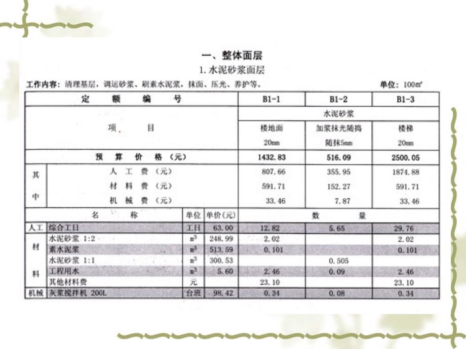 建筑装饰工程预算定额.ppt_第2页