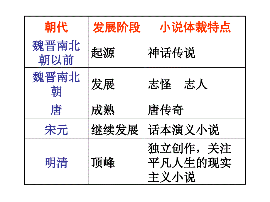 林黛玉进贾府节选自红楼梦第三回ppt.ppt_第2页