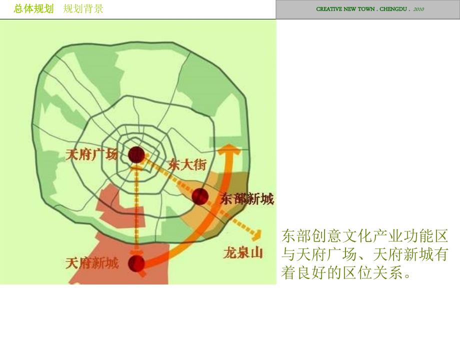 成都东村文化创意产业园区详细规划.ppt_第3页