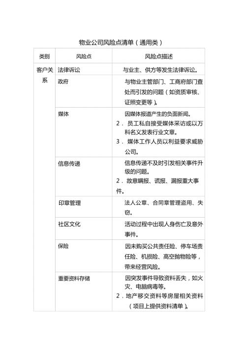 物业公司风险点清单.docx