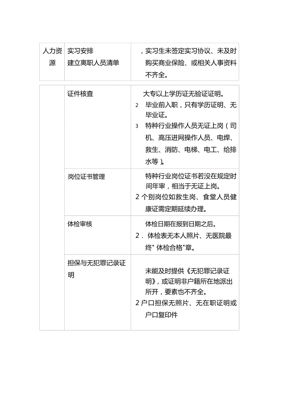 物业公司风险点清单.docx_第2页
