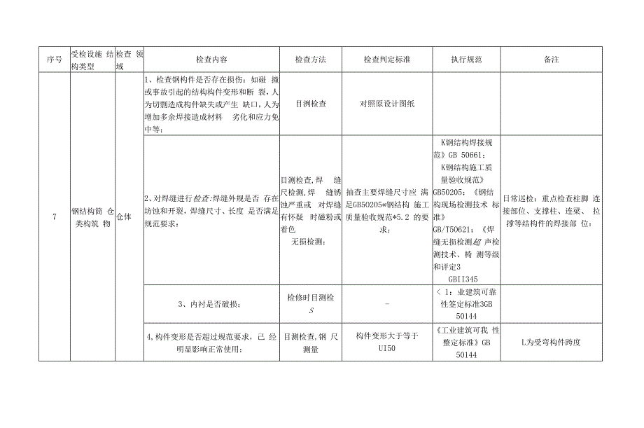 火电企业建构筑物定期检查内容及要求.docx_第2页