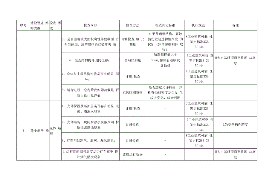 火电企业建构筑物定期检查内容及要求.docx_第3页