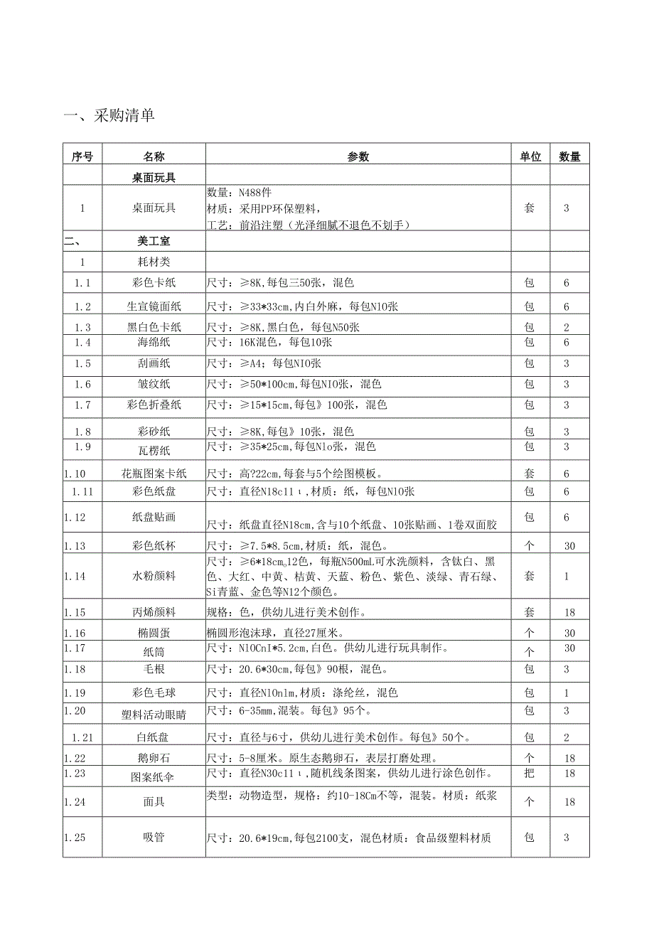 采购清单范本.docx_第1页