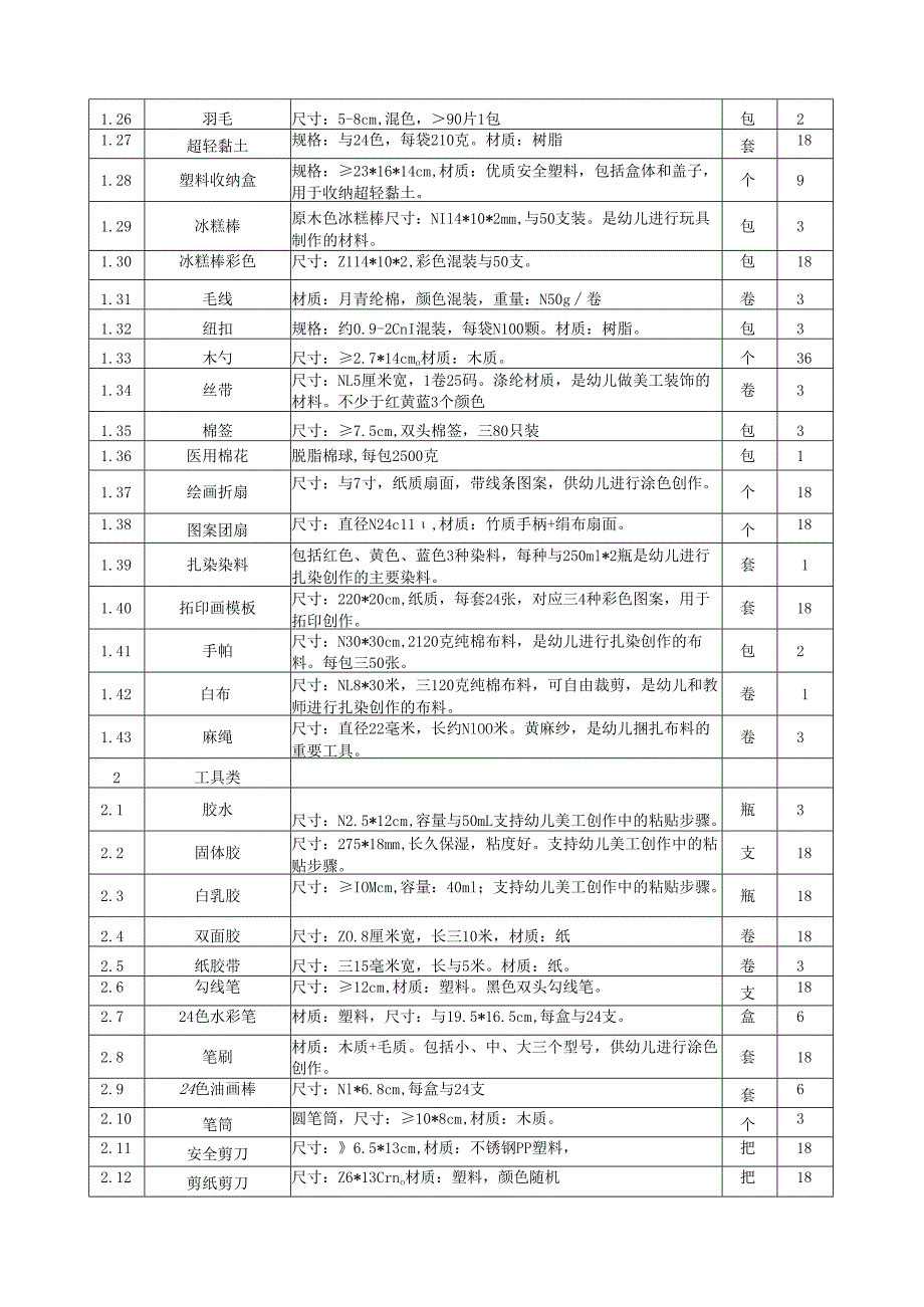 采购清单范本.docx_第3页