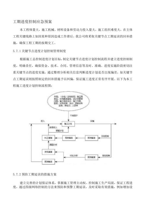 工期进度控制应急预案11.docx