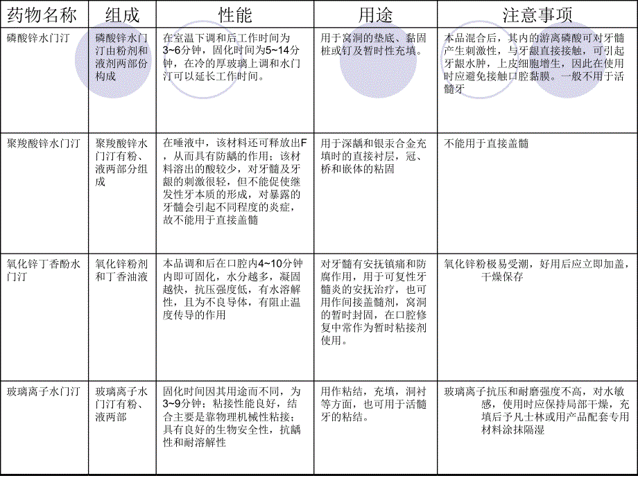 水门汀的调拌技术PPT课件.ppt_第3页