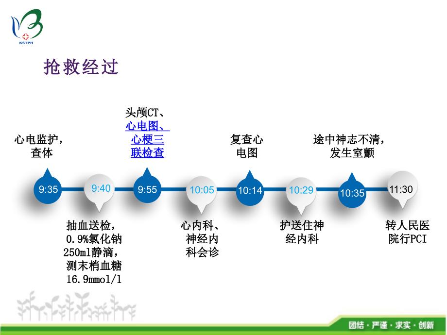 急性心梗病例讨论.ppt_第3页
