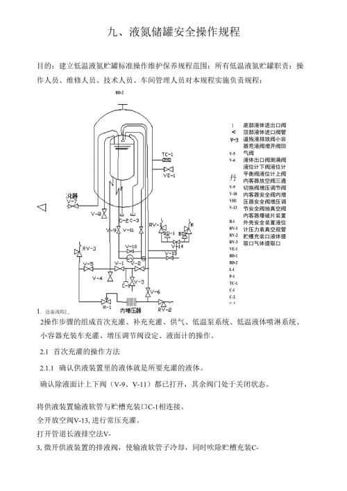 液氮储罐安全操作规程.doc