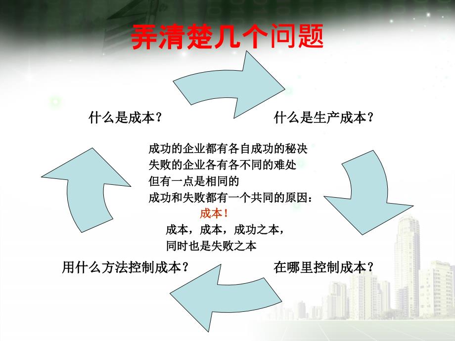 成本培训讲义PPT课件.ppt_第2页