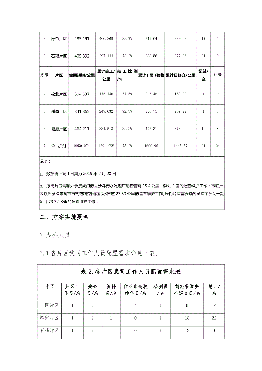 污水管网巡查维护工作实施方案.doc_第3页
