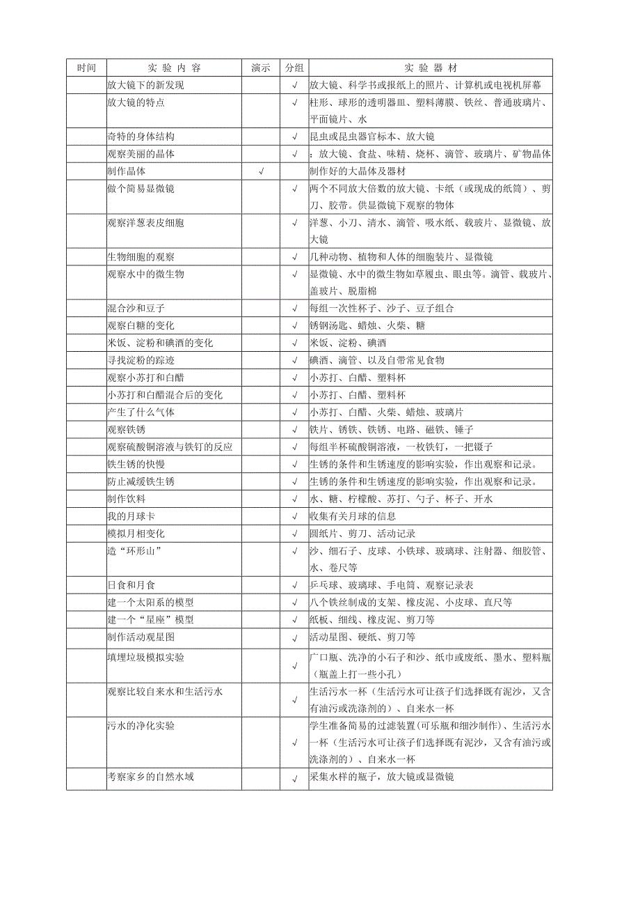 教科版小学科学六年级下册实验教学计划.doc_第2页