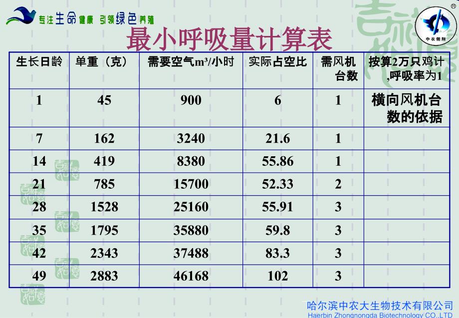 标准化鸡场通风管理.ppt_第3页