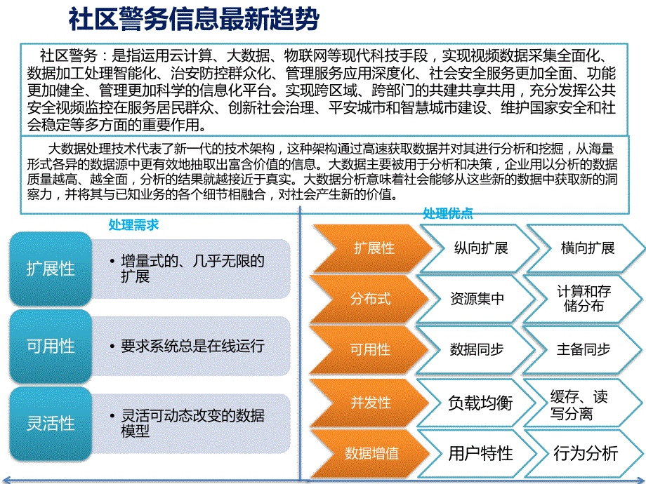 智慧社区警务系统解决方案社区警务.pptx_第3页