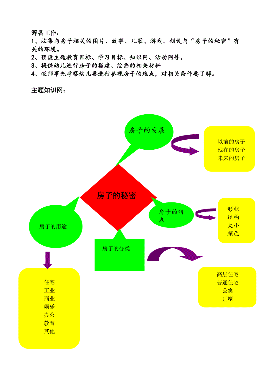 幼儿园主题活动设计.doc_第2页