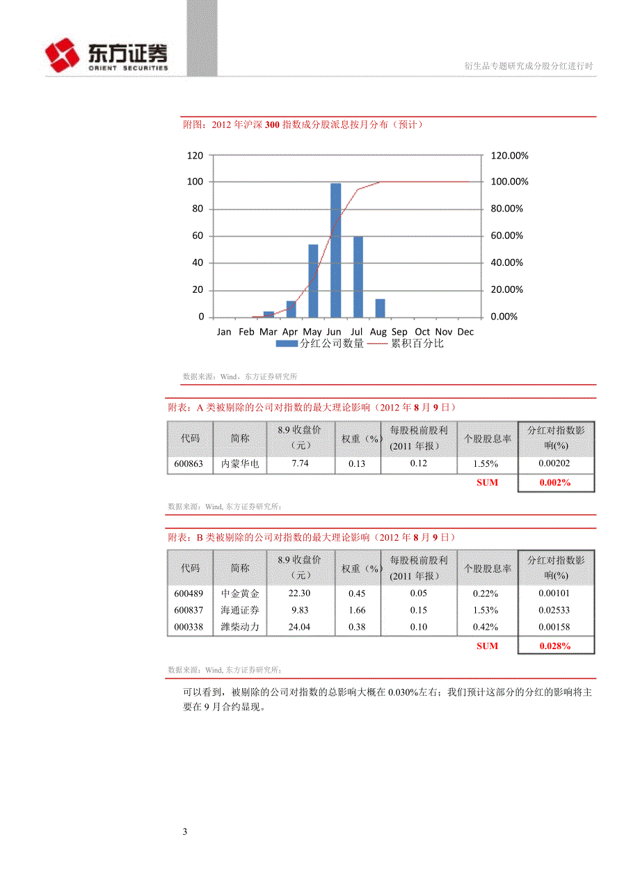 沪深300指数期货专题报告成分股分红进行时系列二十0810.ppt_第3页