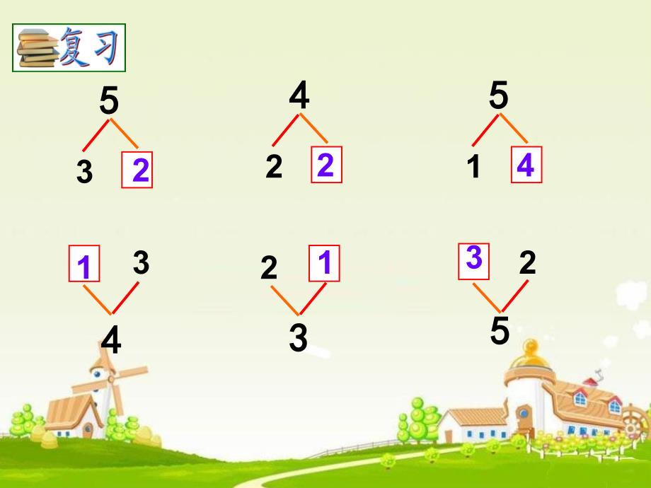 得数在5以内的加法PPT课件.ppt_第2页
