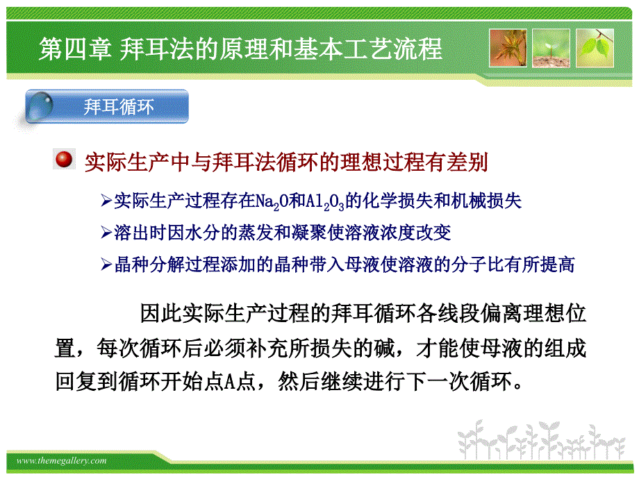 氧化铝生产工艺教学拜耳法学习资料.ppt_第3页