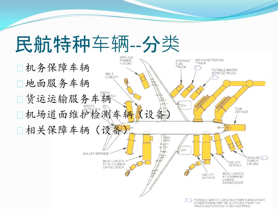 民航特种车辆.ppt_第3页