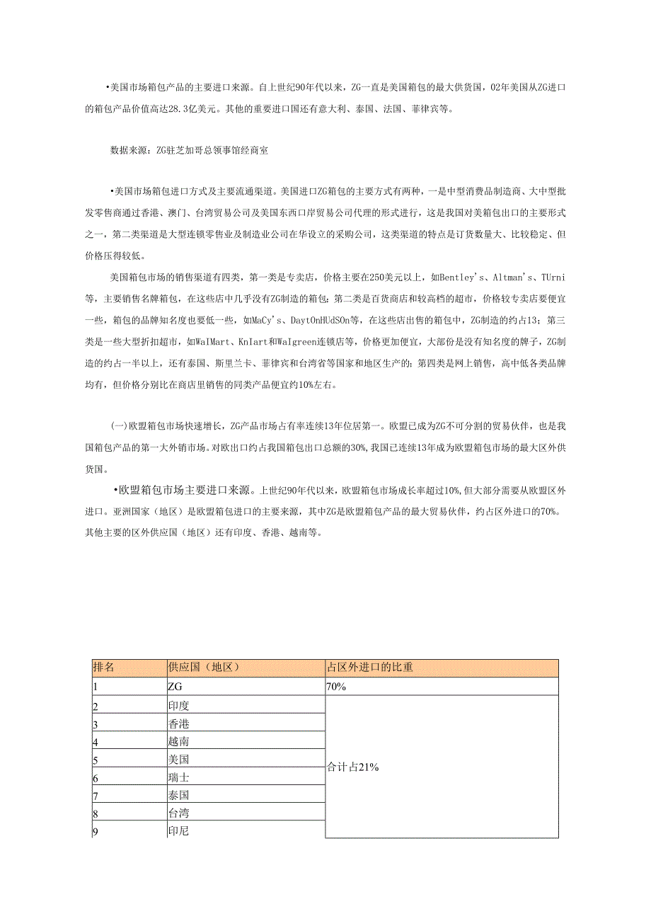 箱包行业研究报告.docx_第3页