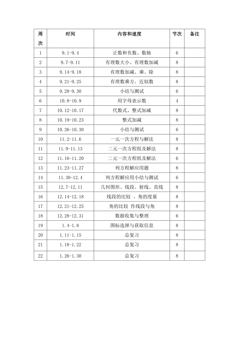 沪科版七年级上数学教学计划.doc_第3页