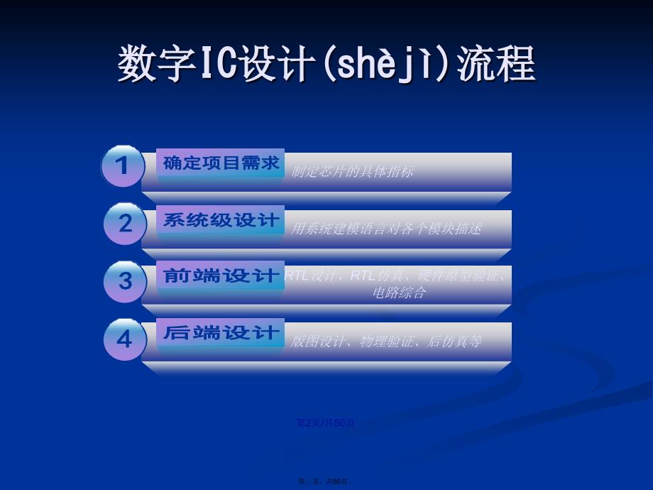 数字IC芯片设计学习教案.pptx_第2页