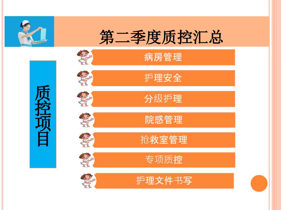 护理质控汇报新PPT课件.ppt_第3页