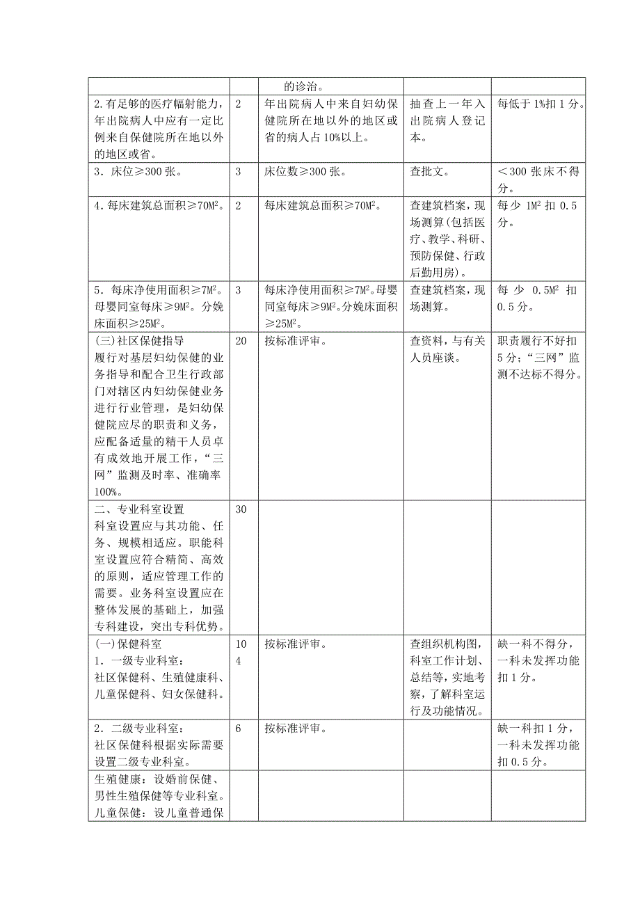 江苏省三级妇幼保健院评审标准及细则.doc_第3页