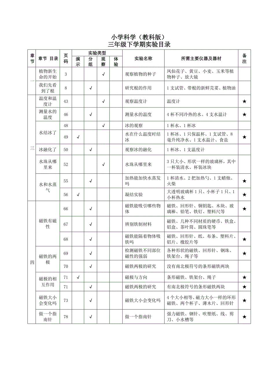 小学科学实验目录.doc_第2页