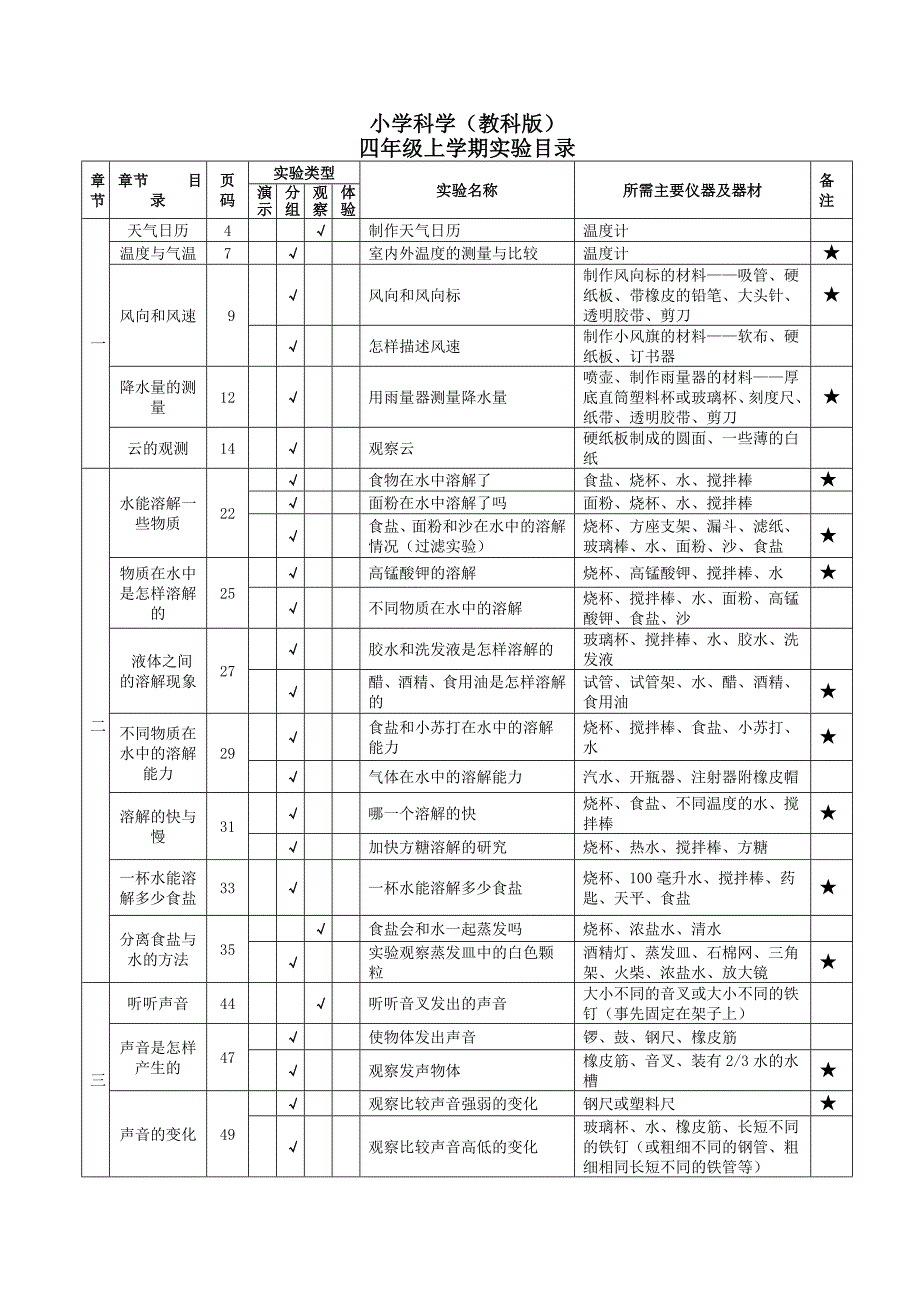 小学科学实验目录.doc_第3页