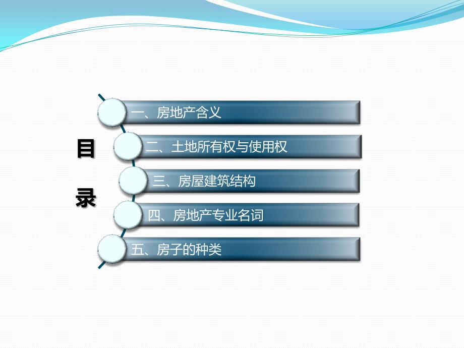 房地产基础概念.pptx_第2页