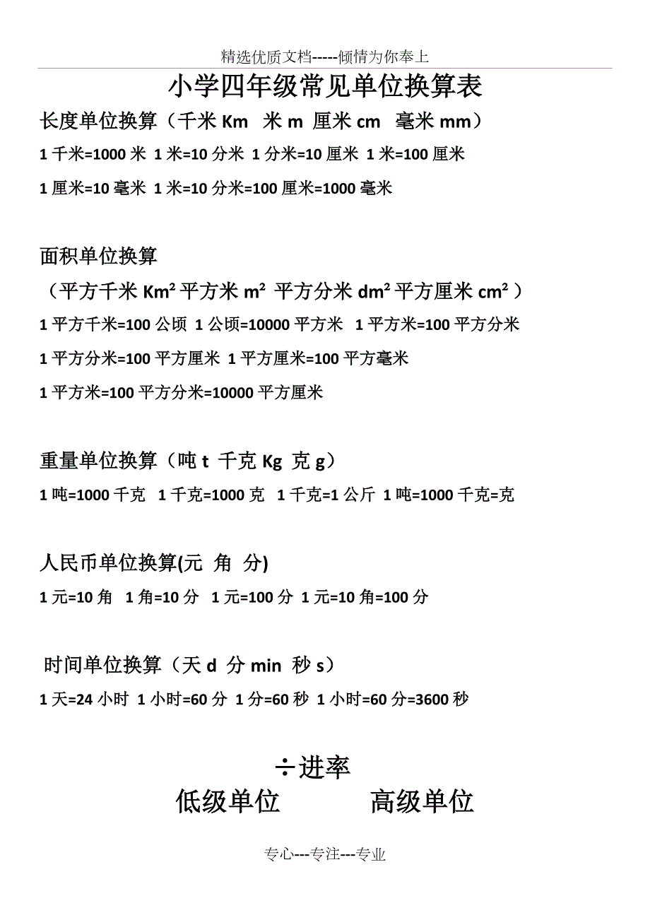 小学四年级常见单位换算表共6页.doc_第1页