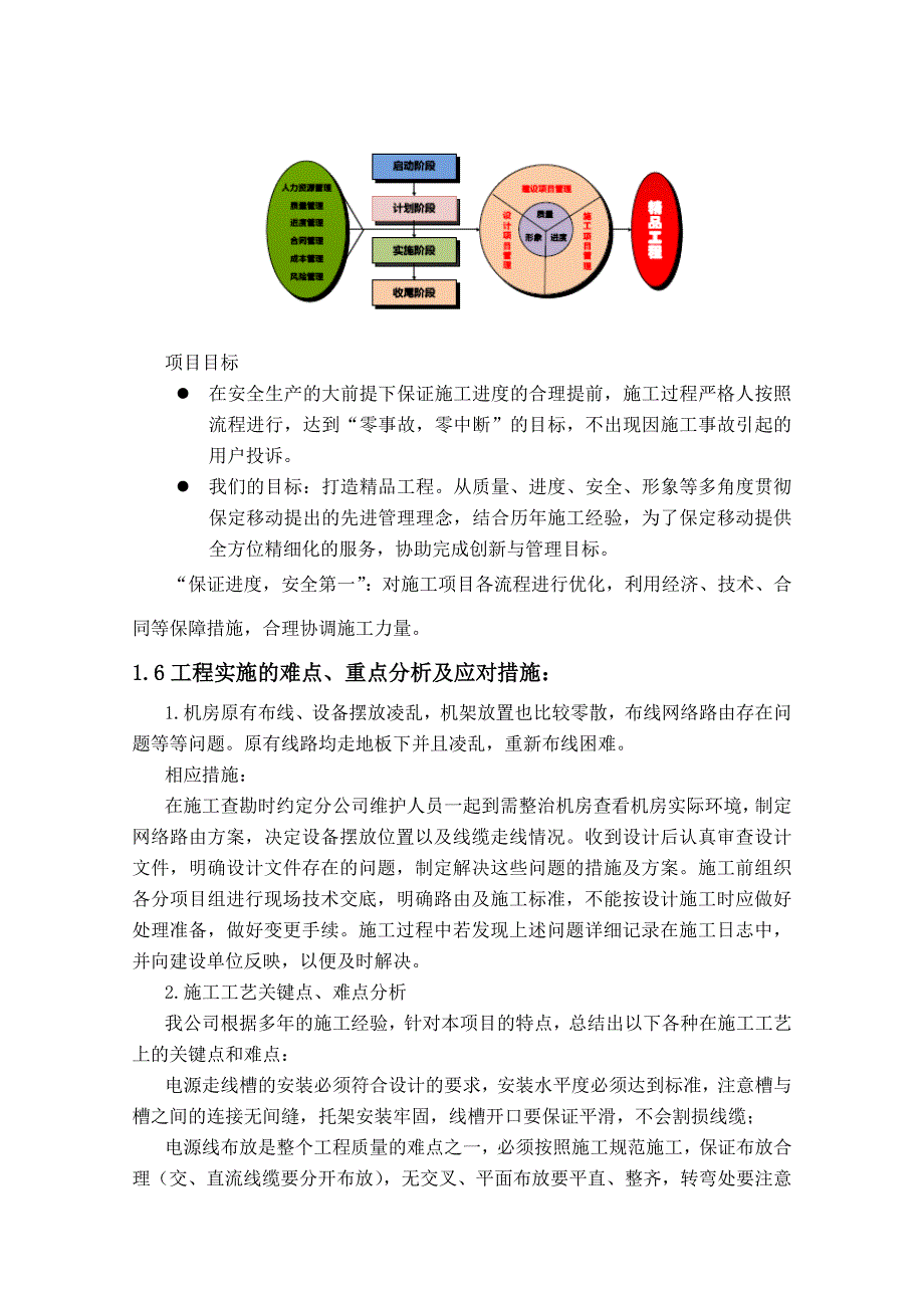 施工组织设计机房整治DOC98页.doc_第2页
