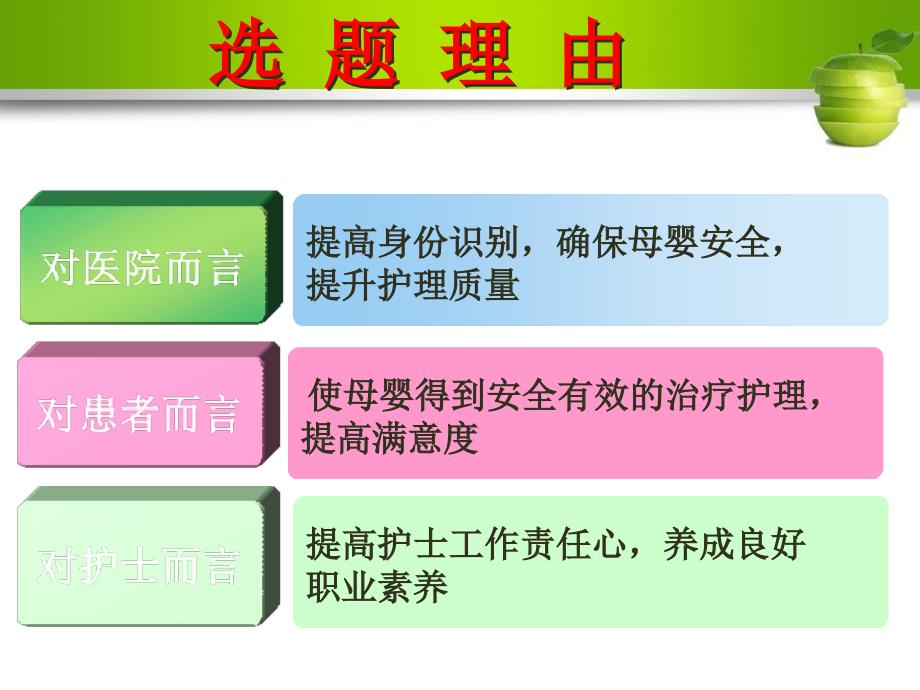 提高腕带识别率中的运用PDCA.ppt_第3页