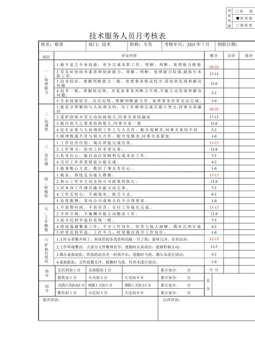 技术服务人员考核表表格模板doc格式.doc