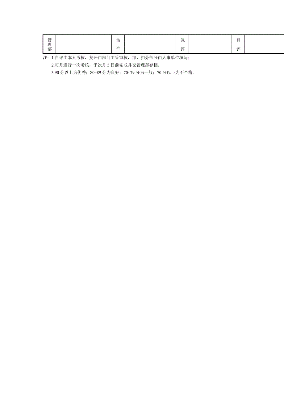 技术服务人员考核表表格模板doc格式.doc_第2页