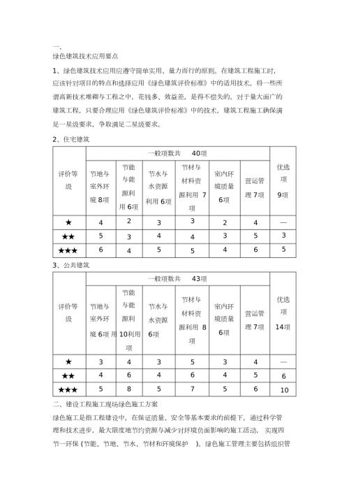 施工现场绿色施工方案完整版.doc