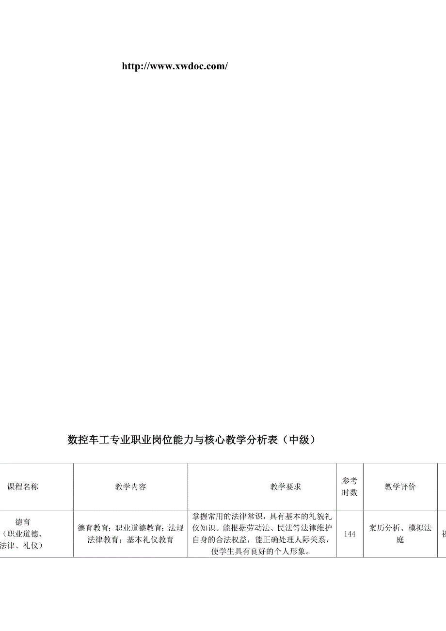 数控车工专业职业岗位能力与核心教学分析表中级.doc_第1页