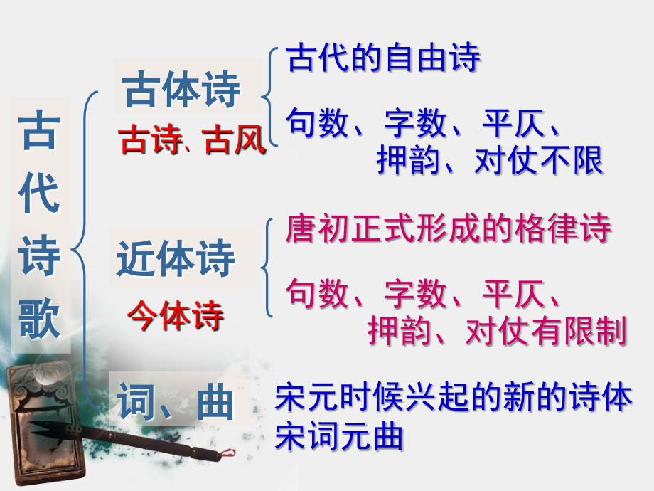 漫步宋词PPT课件.ppt_第2页